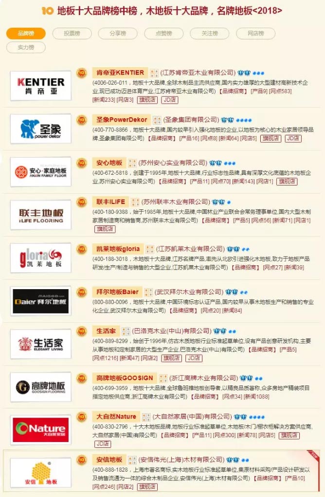 地板十大品牌